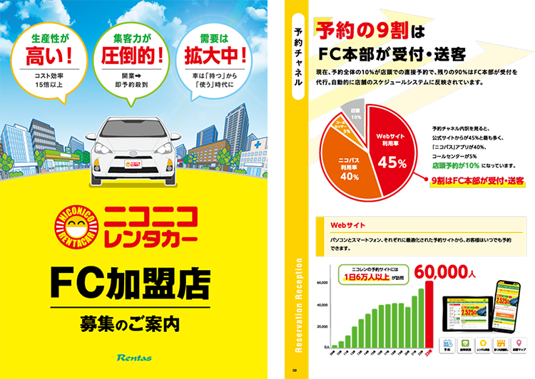 料金・プラン・事例がこれ1冊でわかる!事業のご案内