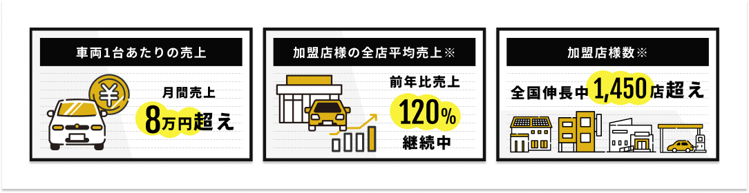 レンタカー事業成功の秘訣はニコレンFCで!