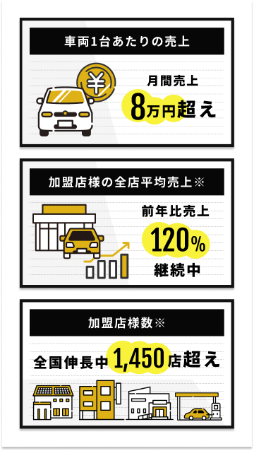 レンタカー事業成功の秘訣はニコレンFCで!