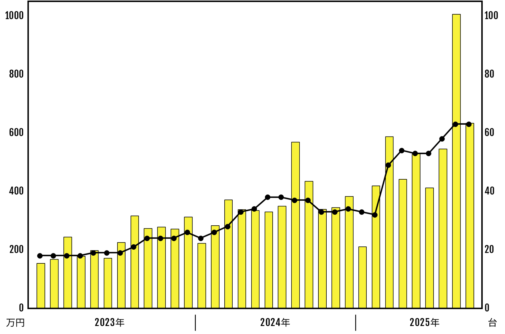 「ニコレンにすれば絶対売り上げが増える」 という確信があった。