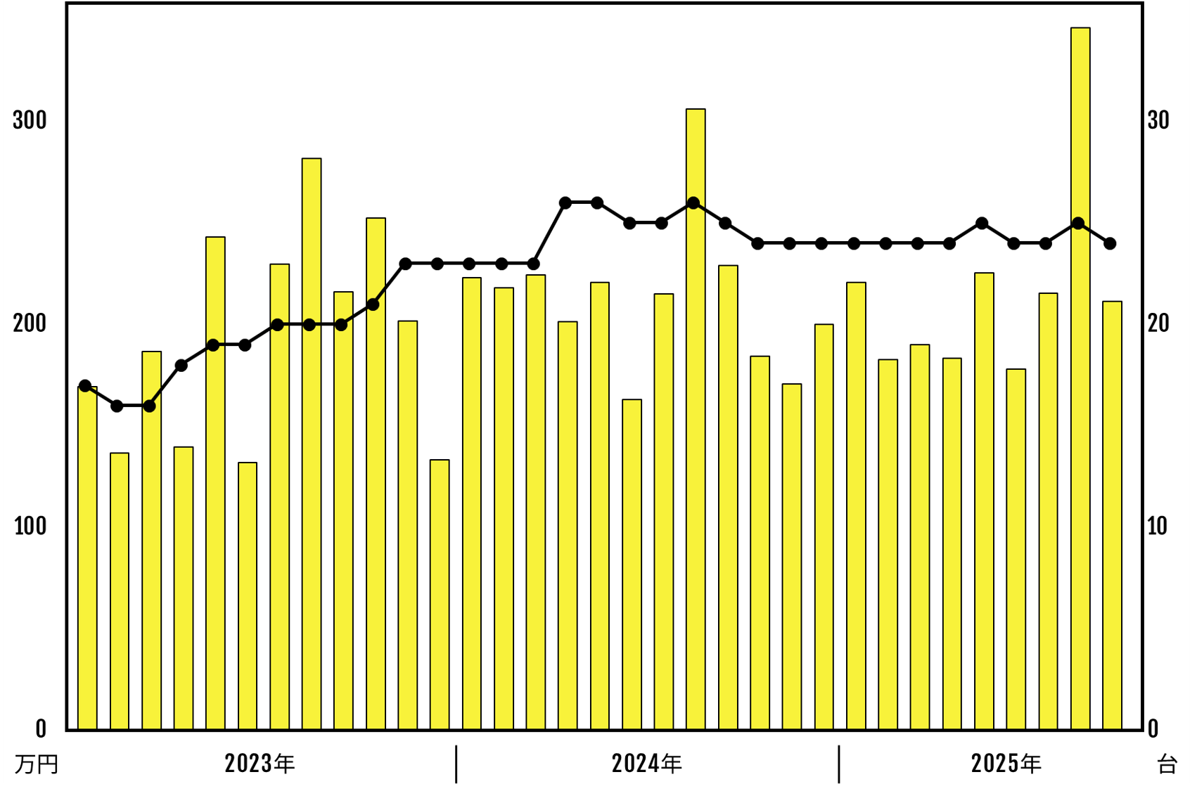ニコレンの収益モデルは再現性が極めて高い。 信じて進めば、自ずと結果は付いてくる!
