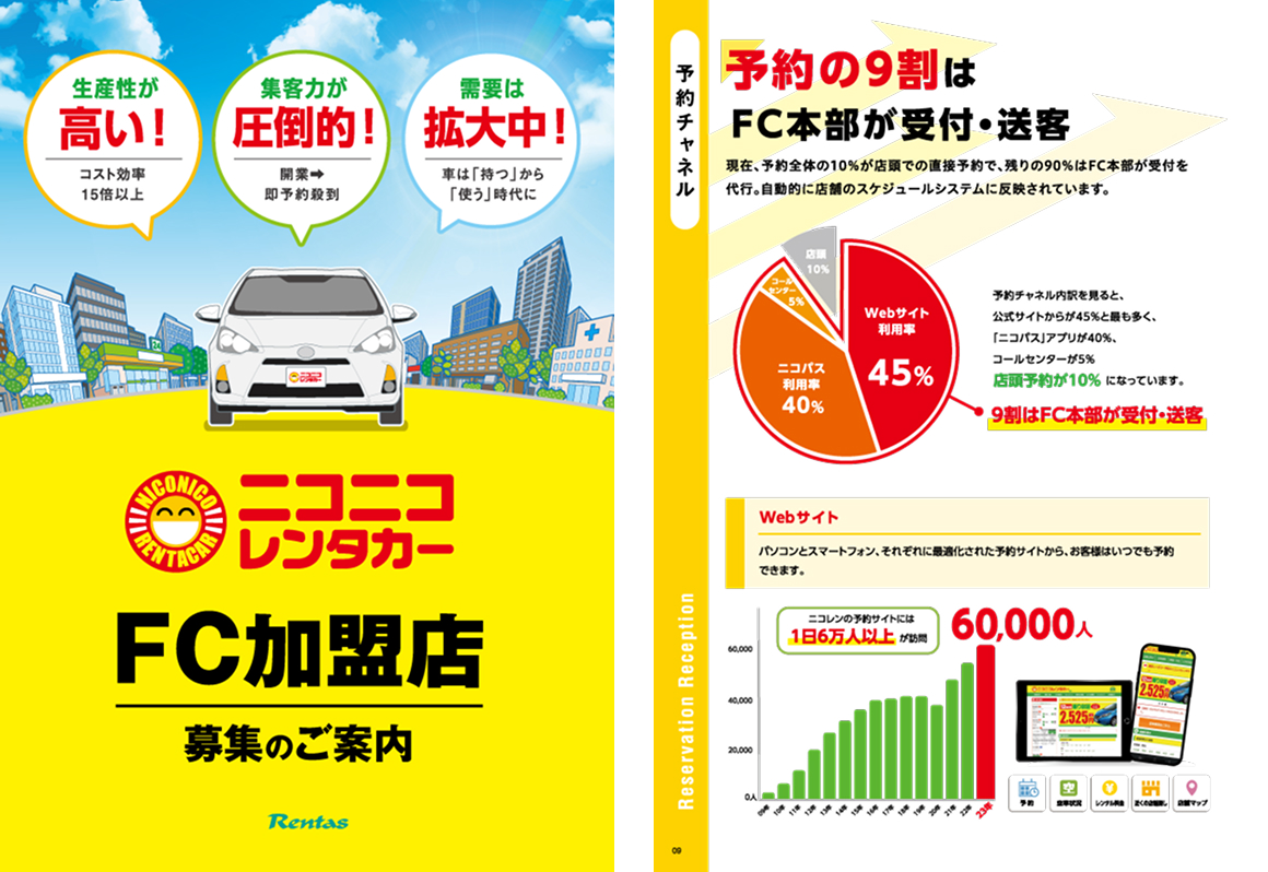 「ニコニコレンタカーFC加盟店募集のご案内 」資料ダウンロード