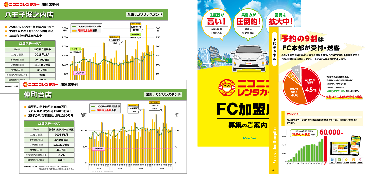 「ニコニコレンタカー」成功事例レポート・パンフレット