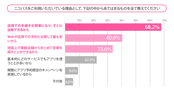 「ニコパス」を利用する理由