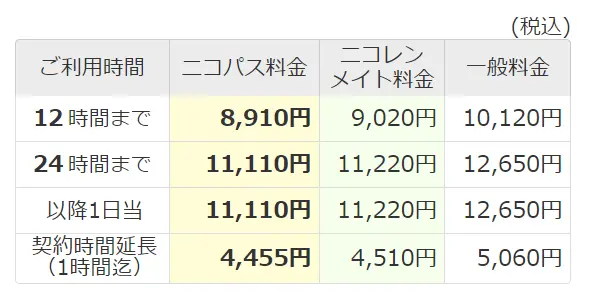 T3クラス料金表