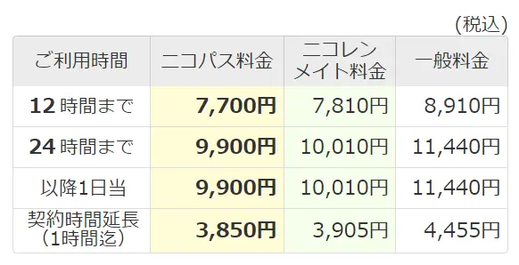 T2クラス料金表