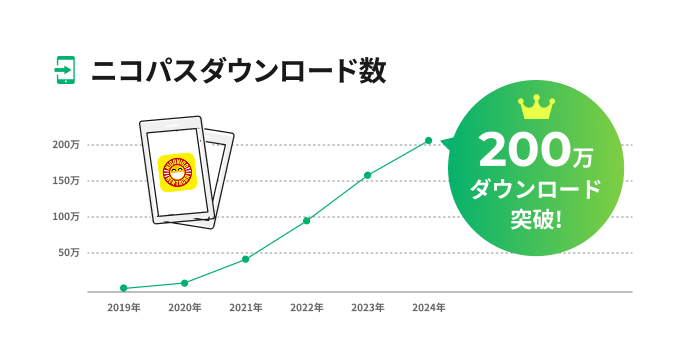 手軽なサービスでお客様をニコニコに
