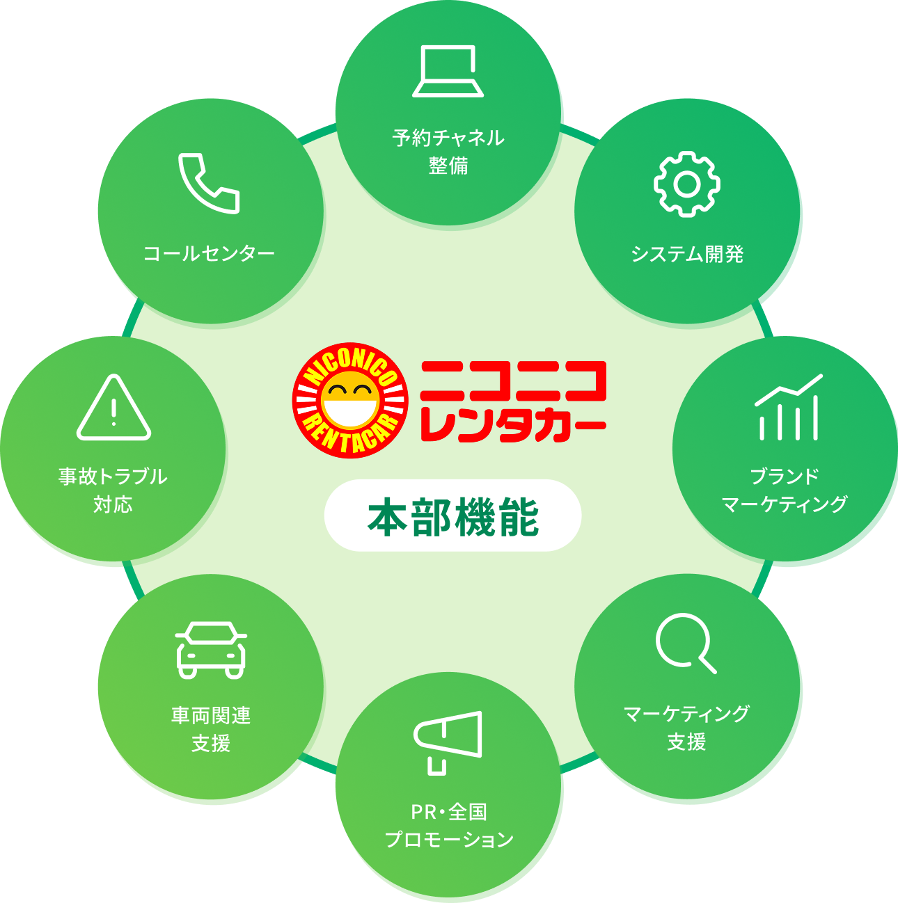 事業・仕事内容を知る