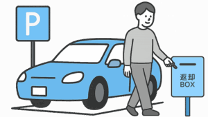 「営業時間外返却サービス」ご利用方法