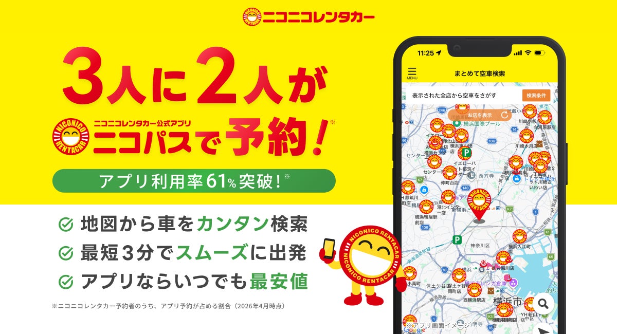 3人に2人が公式アプリ「ニコパス」でレンタカーを予約